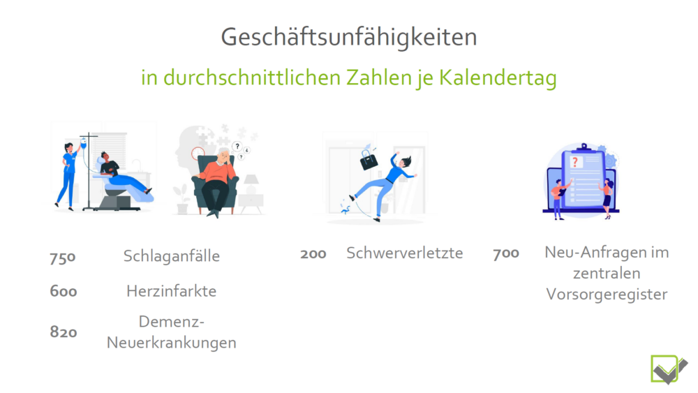 Jura-Konzept: Kundenwebinar der Deutschen Vorsorgedatenbank – Seite 6