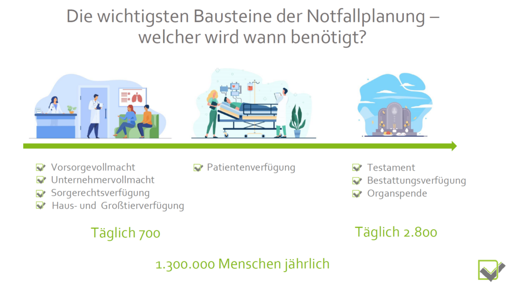 Jura-Konzept: Kundenwebinar der Deutschen Vorsorgedatenbank – Seite 11