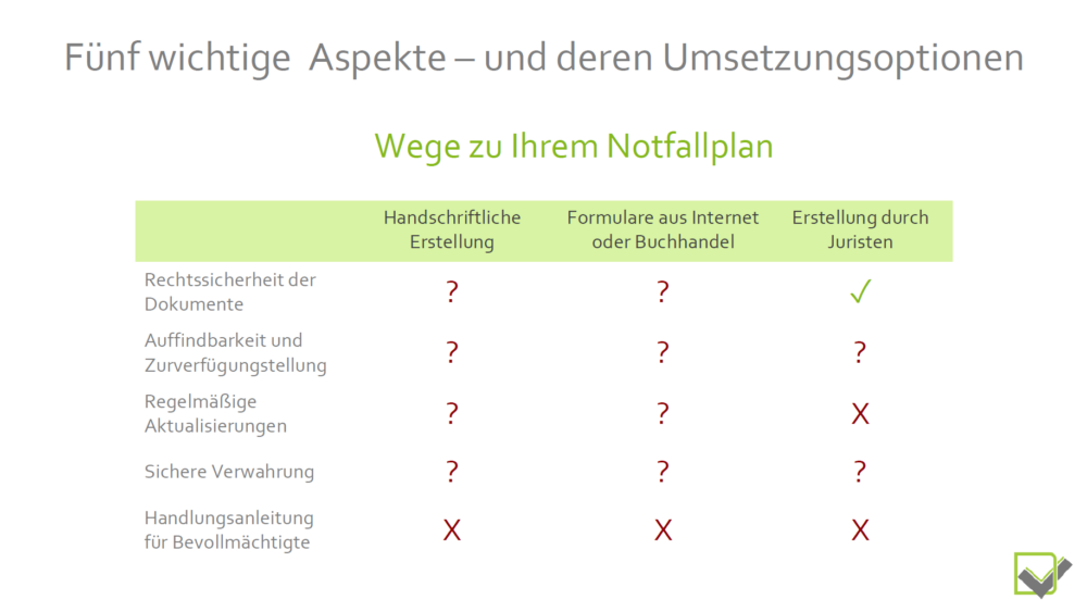 Jura-Konzept: Kundenwebinar der Deutschen Vorsorgedatenbank – Seite 14