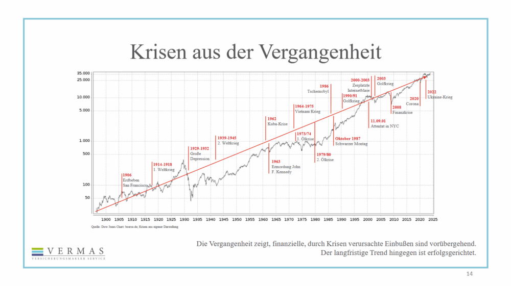 DEPOTMANAGEMENT – Seite 14