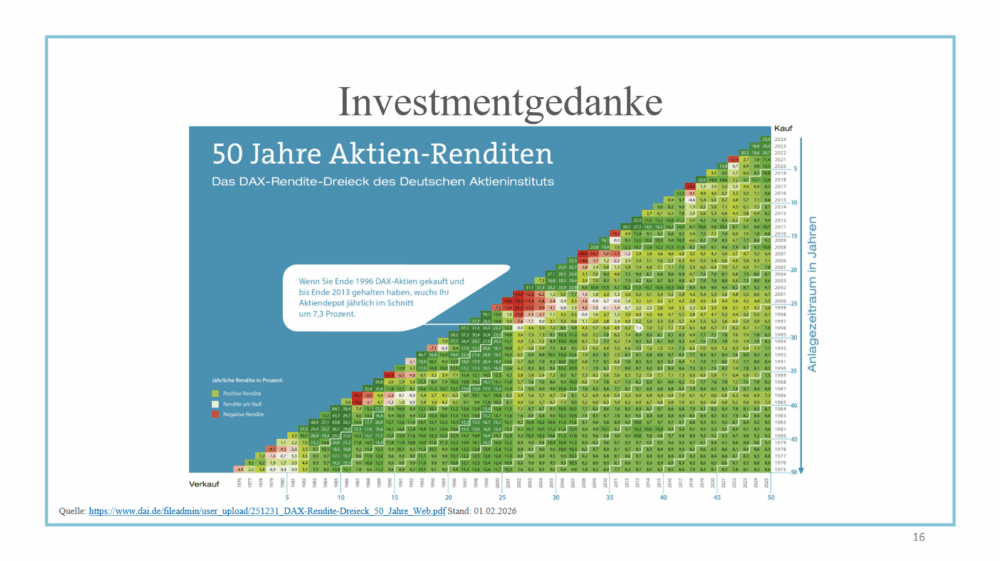 DEPOTMANAGEMENT – Seite 15