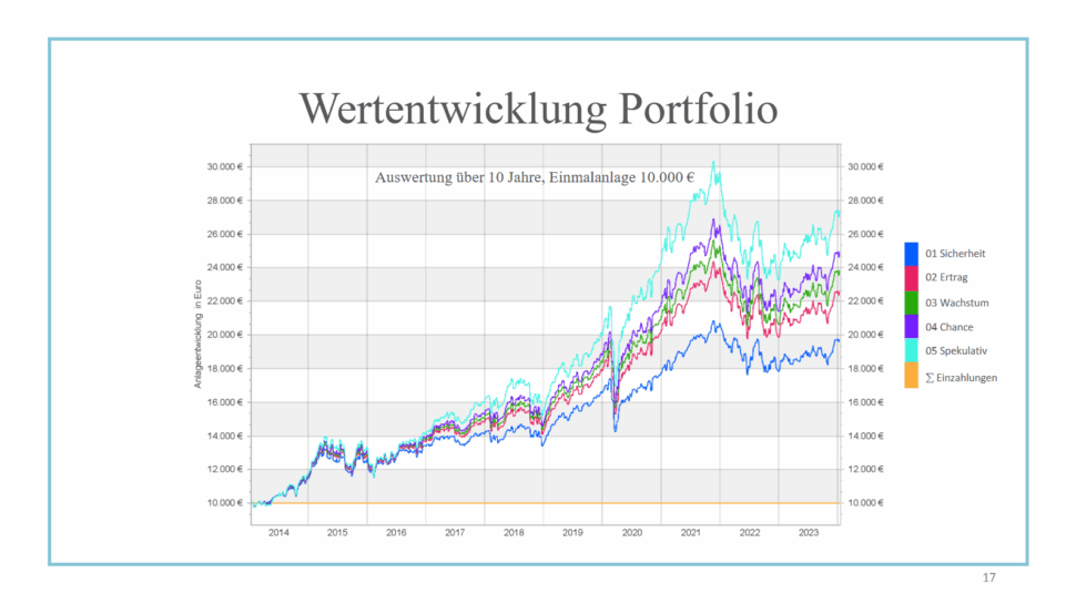 Vermögensplanung – Seite 16