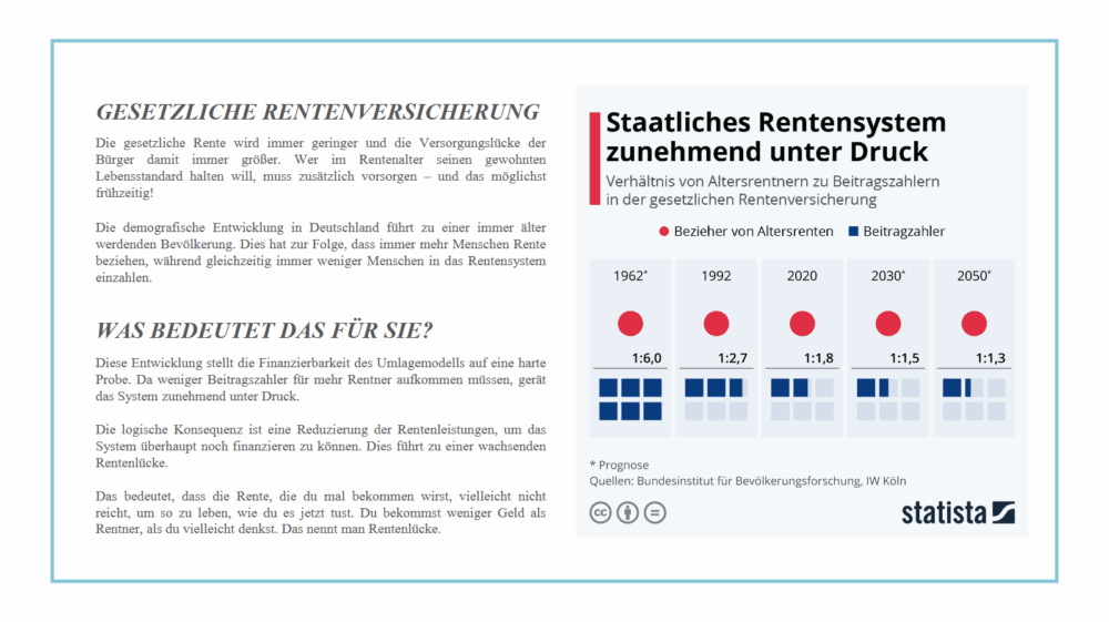 Vermögens-Konzept, Seite 2: Gesetzliche Rente und demografische Entwicklung