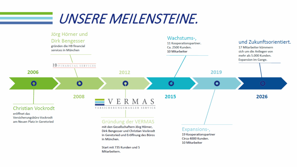 Imagebroschüre, Seite 29: Meilensteine von 2006 bis 2026