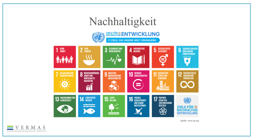 Vermögensmanagement, Seite 3: 17 Nachhaltigkeitsziele der Vereinten Nationen