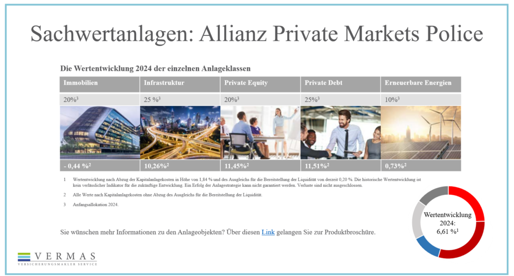 Vermögensmanagement, Seite 17: Allianz Private Markets Police: Wertentwicklung 2024