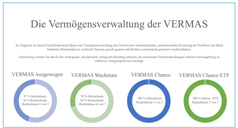 Vermögensmanagement, Seite 6: Vier VERMAS Anlagestrategien